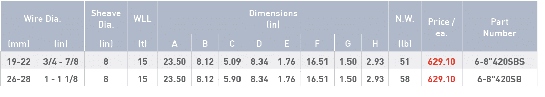 Wire Dia ,Sheave Dia ,WLL,Dimensions (in),N W ,Price   ea ,Part Number,(mm),(in),(in),(t),A,B,C,D,E,F,G,H,(lb),19-22,   