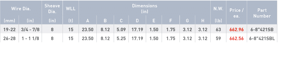 Wire Dia ,Sheave Dia ,WLL,Dimensions (in),N W ,Price   ea ,Part Number,(mm),(in),(in),(t),A,B,C,D,E,F,G,H,(lb),19-22,   