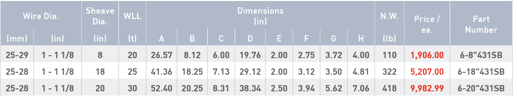 Wire Dia ,Sheave Dia ,WLL,Dimensions (in),N W ,Price   ea ,Part Number,(mm),(in),(in),(t),A,B,C,D,E,F,G,H,(lb),25-29,   