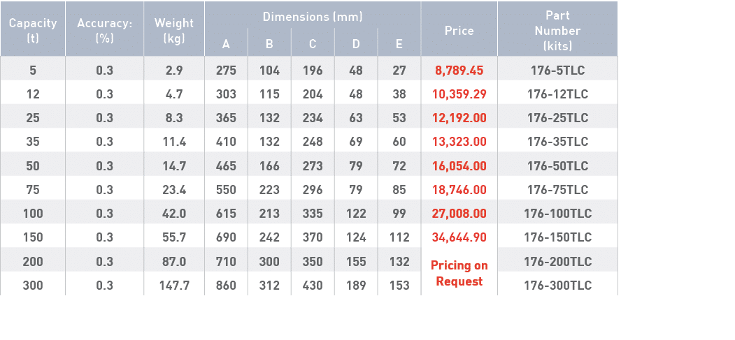 Capacity (t),Accuracy: (%),Weight (kg),Dimensions (mm),Price,Part Number (kits),A,B,C,D,E,5,0 3,2 9,275,104,196,48,27   