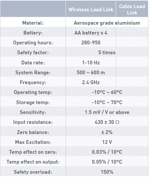 ,Wireless Load Link,Cable Load Link,Material:,Aerospace grade aluminium,Battery:,AA battery x 4,,Operating hours:,280   