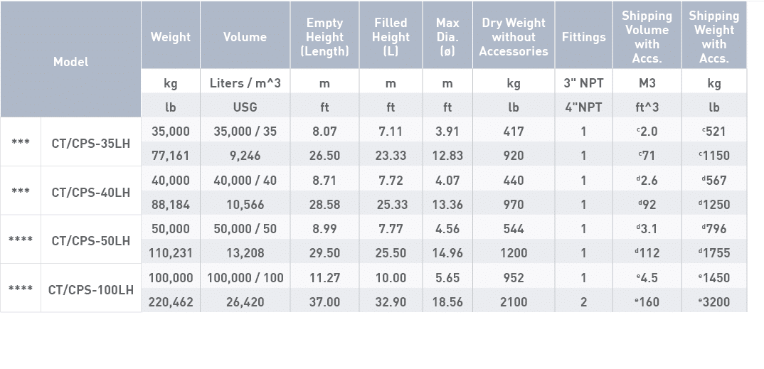 Model,Weight,Volume,Empty Height (Length),Filled Height (L),Max Dia  (ø),Dry Weight without Accessories,Fittings,Ship   
