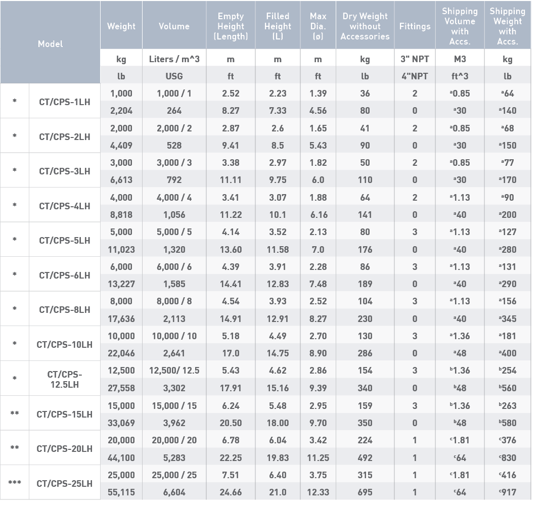 Model,Weight,Volume,Empty Height (Length),Filled Height (L),Max Dia  (ø),Dry Weight without Accessories,Fittings,Ship   