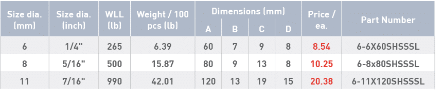 Size dia  (mm),Size dia  (inch),WLL (lb),Weight   100 pcs (lb),Dimensions (mm),Price   ea ,Part Number,A,B,C,D,6,1 4    