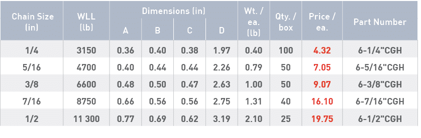  Chain Size (in),WLL (lb),Dimensions (in),Wt    ea  (lb),Qty    box,Price   ea ,Part Number,A,B,C,D,1 4,3150,0 36,0 4   
