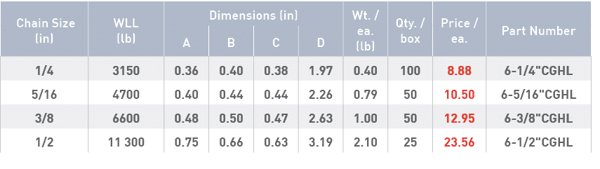  Chain Size (in),WLL (lb),Dimensions (in),Wt    ea  (lb),Qty    box,Price   ea ,Part Number,A,B,C,D,1 4,3150,0 36,0 4   