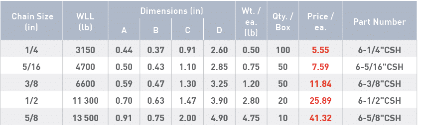  Chain Size (in),WLL (lb),Dimensions (in),Wt    ea  (lb),Qty    Box,Price   ea ,Part Number,A,B,C,D,1 4,3150,0 44,0 3   
