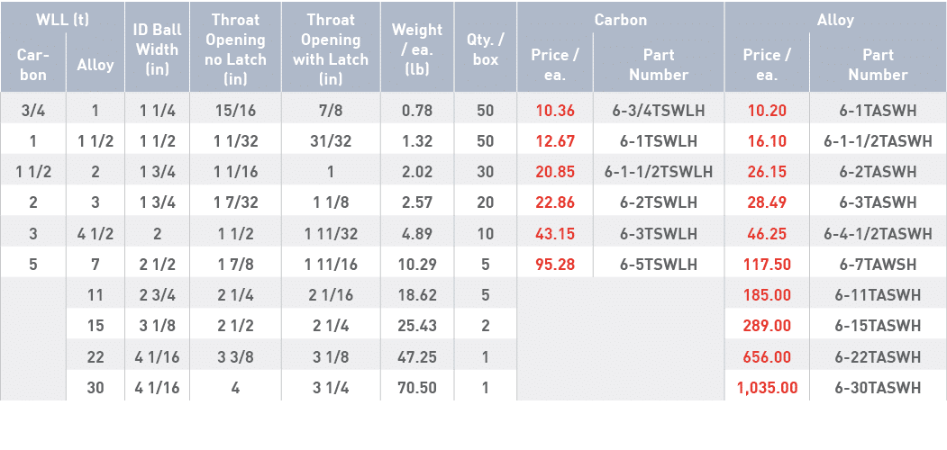 WLL (t),ID Ball Width (in),Throat Opening no Latch (in),Throat Opening with Latch (in),Weight   ea  (lb),Qty    box,C   