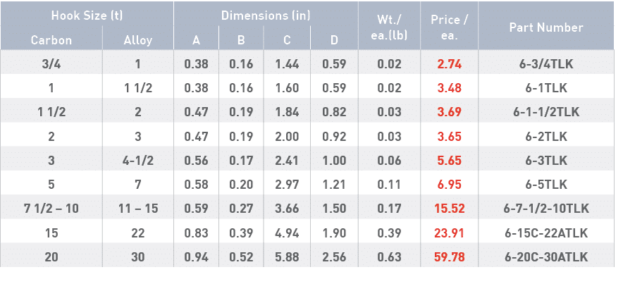 Hook Size (t),Dimensions (in),Wt  ea (lb),Price   ea ,Part Number,Carbon,Alloy,A,B,C,D,3 4,1,0 38,0 16,1 44,0 59,0 02   