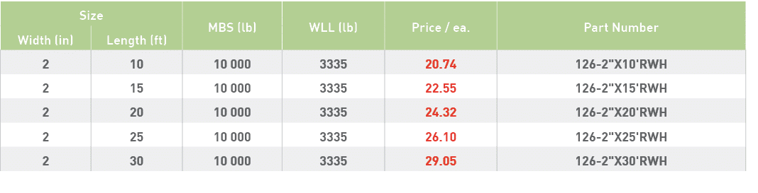 Size,MBS (lb),WLL (lb),Price   ea ,Part Number,Width (in),Length (ft),2,10,10 000,3335,20 74,126-2  X10'RWH,2,15,10 0   