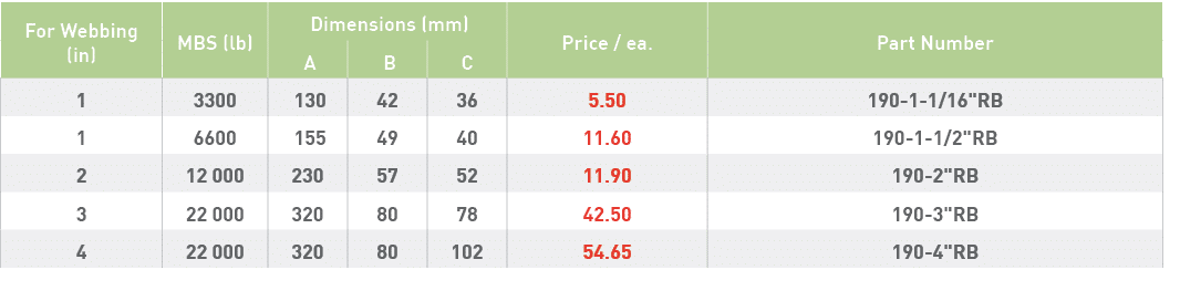 For Webbing (in),MBS (lb), Dimensions (mm),Price   ea ,Part Number, A, B,C,1,3300, 130,42,36,5 50,190-1-1 16  RB,1,66   