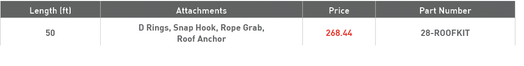 Length (ft),Attachments,Price,Part Number,50,D Rings, Snap Hook, Rope Grab, Roof Anchor,268 44,28-ROOFKIT