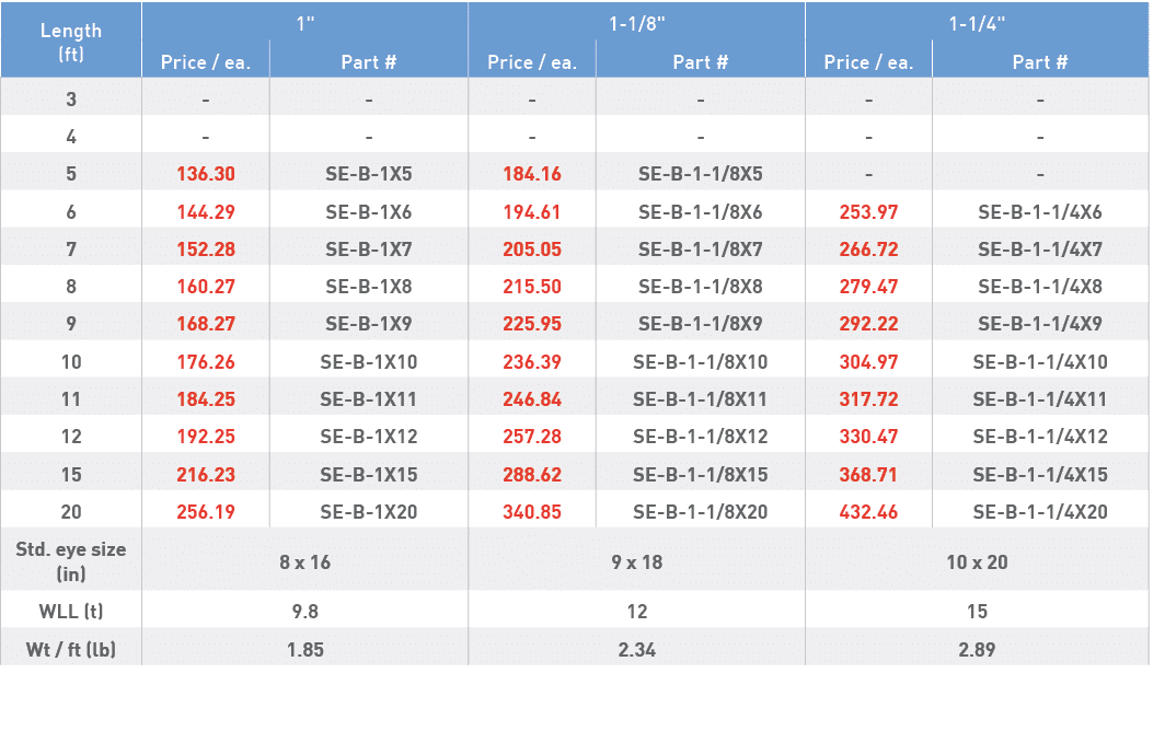 Length (ft),1  ,1-1 8  ,1-1 4  ,Price   ea ,Part #,Price   ea ,Part #,Price   ea ,Part #,3,-,-,-,-,-,-,4,-,-,-,-,-,-,   