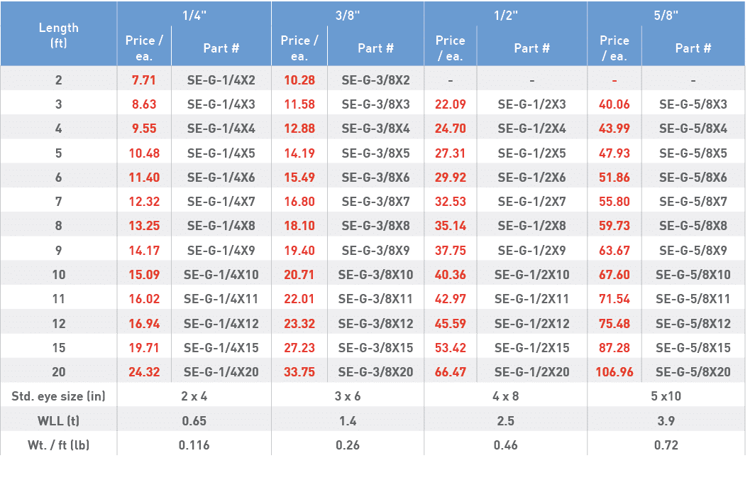 Length (ft),1 4  ,3 8  ,1 2  ,5 8  ,Price   ea ,Part #,Price   ea ,Part #,Price   ea ,Part #,Price   ea ,Part #,2,7 7   