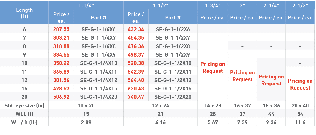 Length (ft),1-1 4  ,1-1 2  ,1-3 4  ,2  ,2-1 4  ,2-1 2  ,Price   ea ,Part #,Price   ea ,Part #,Price   ea ,Price   ea    