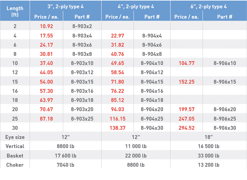 Length (ft),3  , 2-ply type 4,4  , 2-ply type 4,6  , 2-ply type 4,Price   ea ,Part #,Price   ea ,Part #,Price   ea ,P   