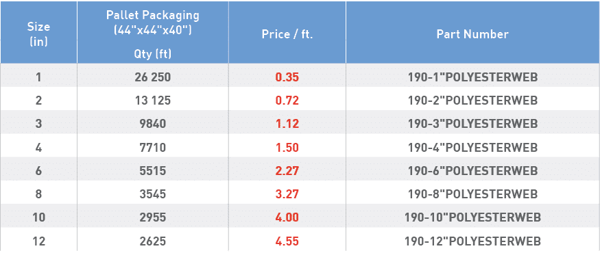 Size (in),Pallet Packaging (44  x44  x40  ),Price   ft ,Part Number,Qty (ft),1,26 250,0 35,190-1  POLYESTERWEB,2,13 1   