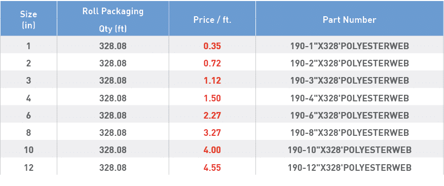 Size (in),Roll Packaging,Price   ft ,Part Number,Qty (ft),1,328 08,0 35,190-1  X328'POLYESTERWEB,2,328 08,0 72,190-2    