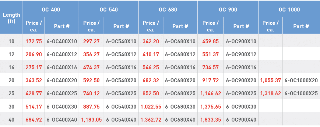 Length (ft),OC-400,OC-540,OC-680,OC-900,OC-1000,Price   ea ,Part #,Price   ea ,Part #,Price   ea ,Part #,Price   ea ,   