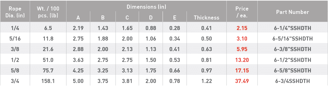 Rope Dia  (in),Wt    100 pcs  (lb),Dimensions (in),Price   ea ,Part Number,A,B,C,D,E,Thickness,1 4,6 5,2 19,1 43,1 65   