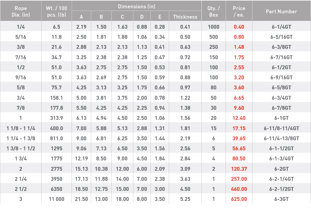 Rope Dia  (in),Wt    100 pcs  (lb),Dimensions (in),Qty    Box,Price   ea ,Part Number,A,B,C,D,E,Thickness,1 4,6 5,2 1   