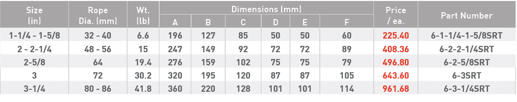 Size (in),Rope Dia  (mm),Wt  (lb),Dimensions (mm),Price   ea ,Part Number,A,B,C,D,E,F,1-1 4 - 1-5 8,32 - 40,6 6,196,1   