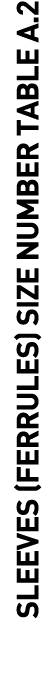  SLEEVES (FERRULES) SIZE NUMBER TABLE A 2