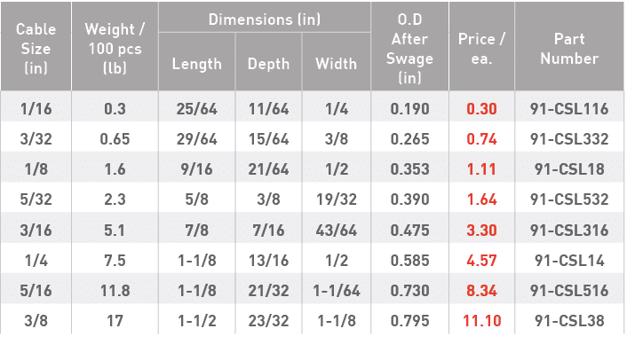 Cable Size (in),Weight   100 pcs (lb),Dimensions (in),O D After Swage (in),Price   ea ,Part Number,Length,Depth,Width   