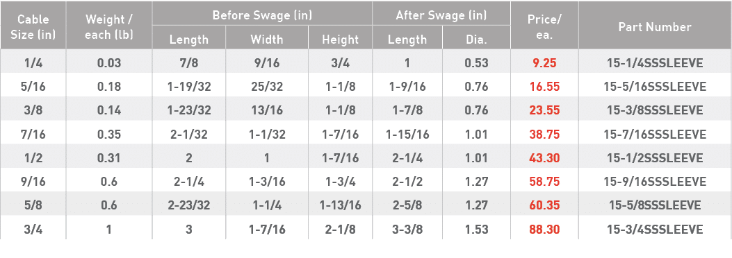 Cable Size (in),Weight   each (lb),Before Swage (in),After Swage (in),Price  ea ,Part Number,Length,Width,Height,Leng   