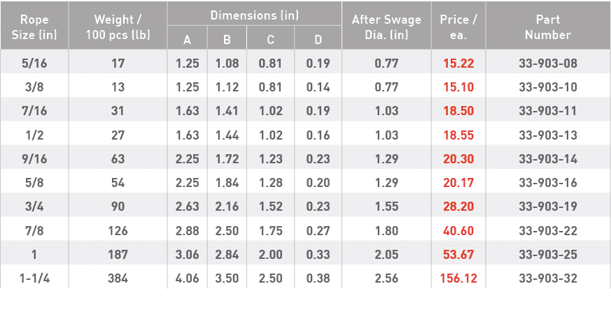 Rope Size (in),Weight   100 pcs (lb),Dimensions (in),After Swage Dia  (in),Price   ea ,Part Number,A,B,C,D,5 16,17,1    