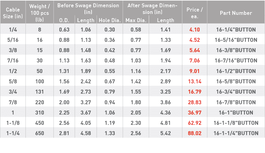 Cable Size (in),Weight   100 pcs (lb),Before Swage Dimension (in),After Swage Dimension (in),Price   ea ,Part Number,   