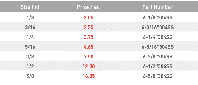 Size (in),Price   ea ,Part Number,1 8,2 05,6-1 8  304SS,3 16,2 55,6-3 16  304SS,1 4,3 75,6-1 4  304SS,5 16,4 65,6-5 1   
