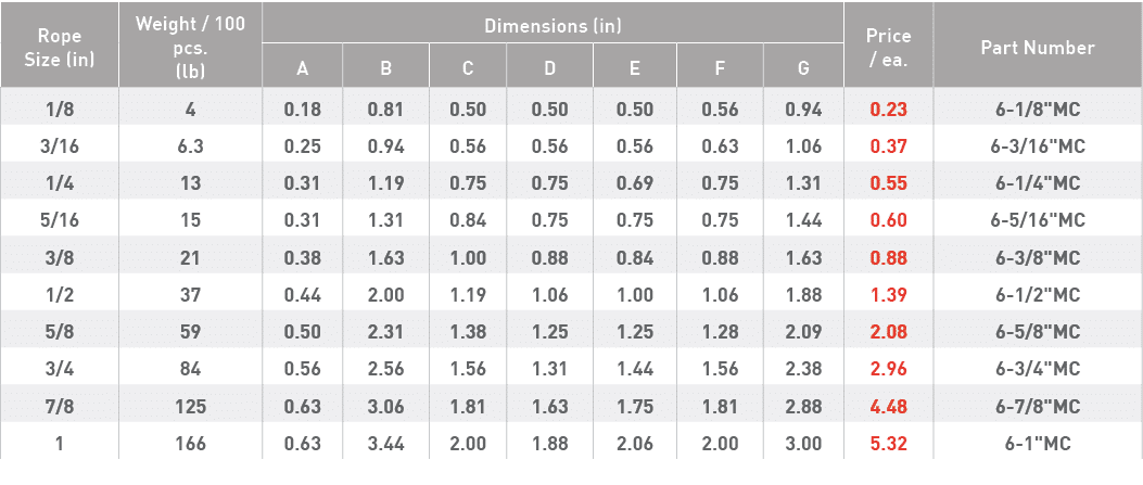 Rope Size (in),Weight   100 pcs  (lb),Dimensions (in),Price   ea ,Part Number,A,B,C,D,E,F,G,1 8,4,0 18,0 81,0 50,0 50   