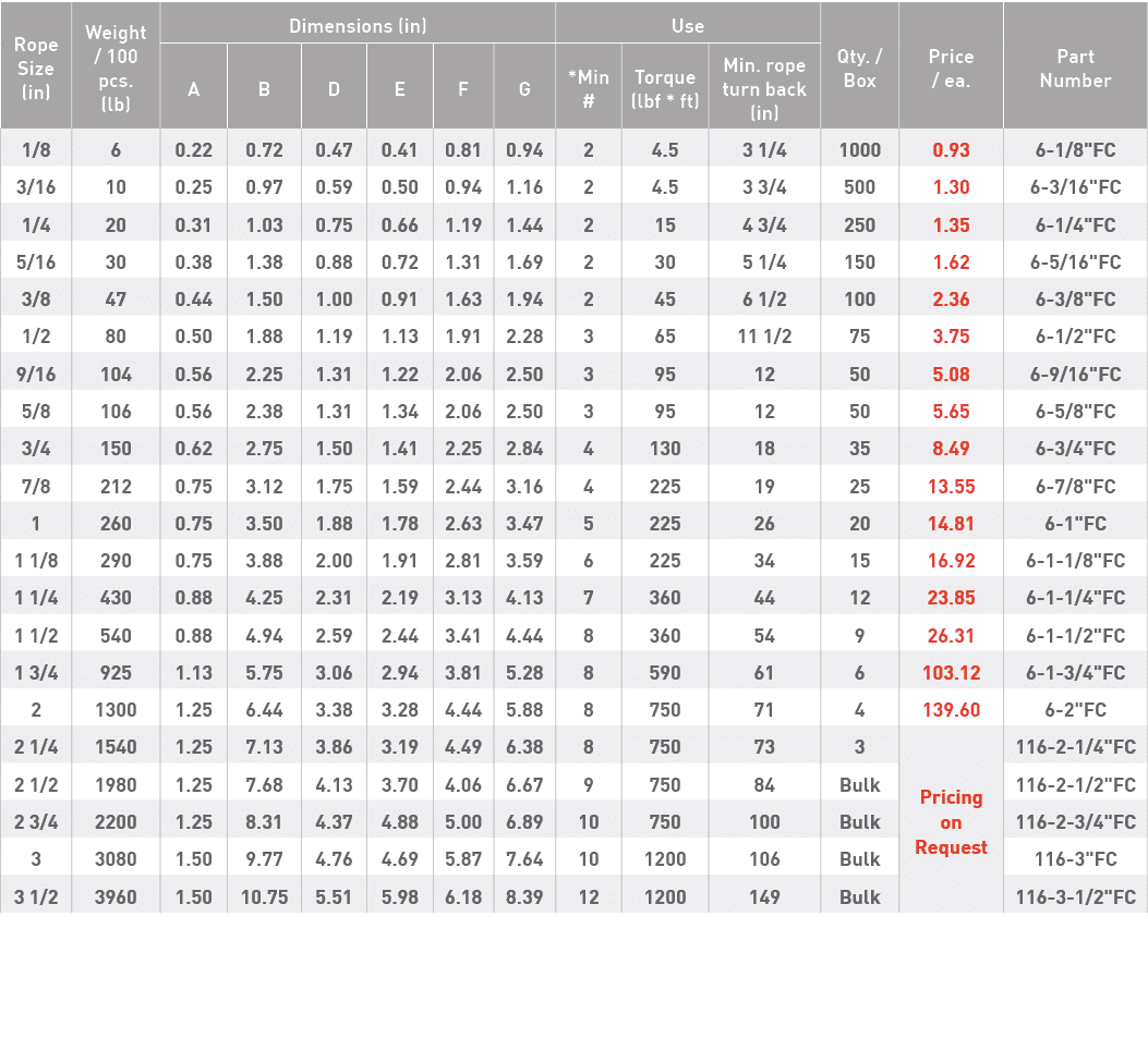 Rope Size (in),Weight   100 pcs  (lb),Dimensions (in),Use,Qty    Box,Price   ea ,Part Number,A,B,D,E,F,G,*Min #,Torqu   