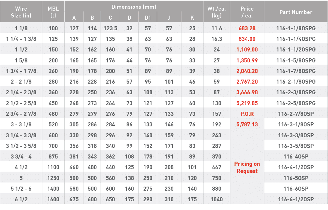 Wire Size (in),MBL (t),Dimensions (mm),Wt  ea  (kg),Price   ea ,Part Number,A,B,C,D,D1,J,K,1 1 8,100,127,114,123 5,32   