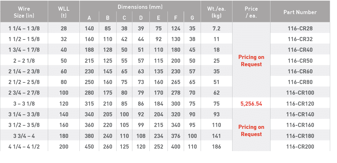 Wire Size (in),WLL (t),Dimensions (mm),Wt  ea  (kg),Price   ea ,Part Number,A,B,C,D,E,F,G,1 1 4   1 3 8,28,140,85,38,   