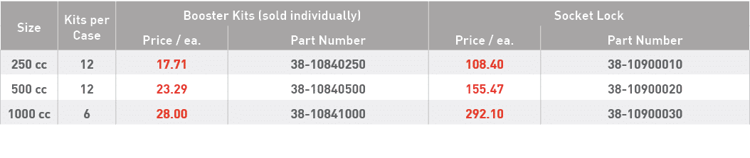 Size,Kits per Case,Booster Kits (sold individually),Socket Lock,Price   ea ,Part Number,Price   ea ,Part Number,250 c   
