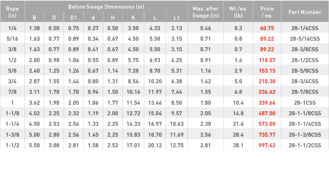 Rope (in),Before Swage Dimensions (in),Max  after Swage (in),Wt  ea  (lb),Price   ea ,Part Number,B,D,D1,d,H,K,L,L1,1   