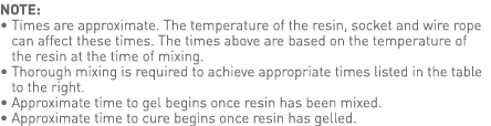 NOTE:    Times are approximate  The temperature of the resin, socket and wire rope can affect these times  The times    