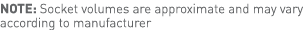 NOTE: Socket volumes are approximate and may vary according to manufacturer