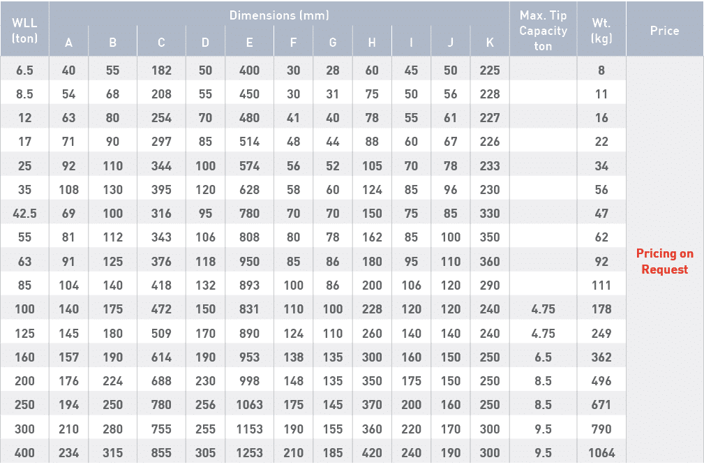 WLL (ton),Dimensions (mm),Max  Tip Capacity ton,Wt  (kg),Price,A,B,C,D,E,F,G,H,I,J,K,6 5,40,55,182,50,400,30,28,60,45   