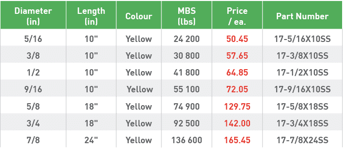 Diameter (in),Length (in),Colour,MBS (lbs),Price   ea ,Part Number,5 16,10  ,Yellow,24 200,50 45,17-5 16X10SS,3 8,10    