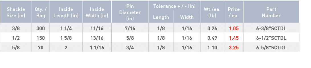 Shackle Size (in),Qty    Bag,Inside Length (in),Inside Width (in),Pin Diameter (in),Tolerance +   - (in),Wt  ea  (lb)   