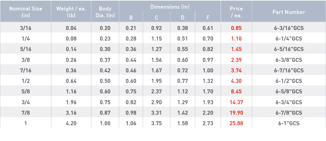 Nominal Size (in),Weight   ea  (lb),Body Dia  (in),Dimensions (in),Price   ea ,Part Number,B,C,D,F,3 16,0 04,0 20,0 2   