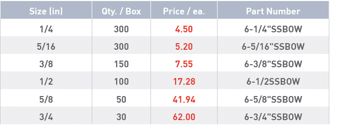 Size (in),Qty    Box,Price   ea ,Part Number,1 4,300,4 50,6-1 4  SSBOW,5 16,300,5 20,6-5 16  SSBOW,3 8,150,7 55,6-3 8   
