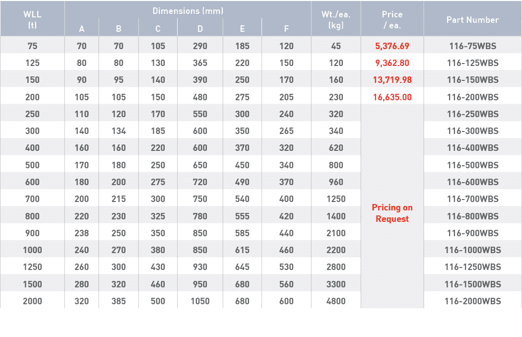 WLL (t),Dimensions (mm),Wt  ea  (kg),Price   ea ,Part Number,A,B,C,D,E,F,75,70,70,105,290,185,120,45,5,376 69,116-75W   