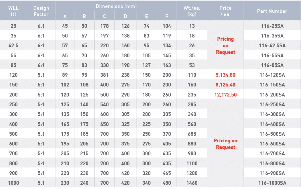 WLL (t),Design Factor,Dimensions (mm),Wt  ea  (kg),Price   ea ,Part Number,A,B,C,D,E,F,25,6:1,45,50,178,126,74,104,13   