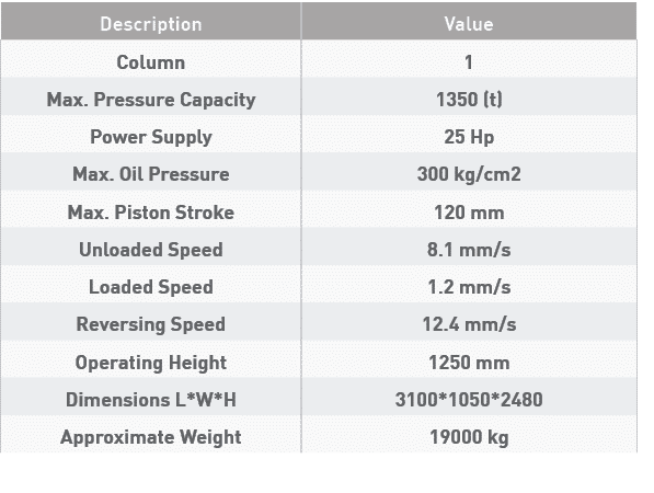 Description,Value,Column,1,Max  Pressure Capacity ,1350 (t),Power Supply,25 Hp,Max  Oil Pressure,300 kg cm2,Max  Pist   