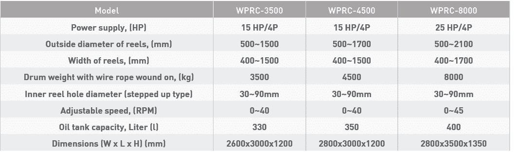 Model,WPRC-3500,WPRC-4500,WPRC-8000, Power supply, (HP),15 HP 4P,15 HP 4P,25 HP 4P, Outside diameter of reels, (mm),5   