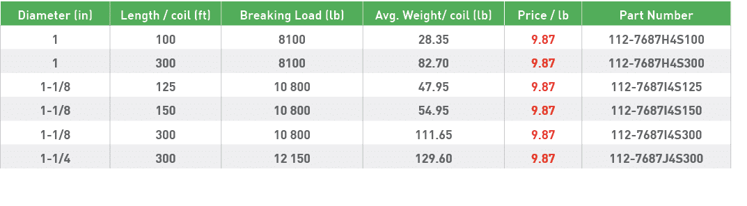 Diameter (in),Length   coil (ft),Breaking Load (lb),Avg  Weight  coil (lb),Price   lb,Part Number,1,100,8100,28 35,9    